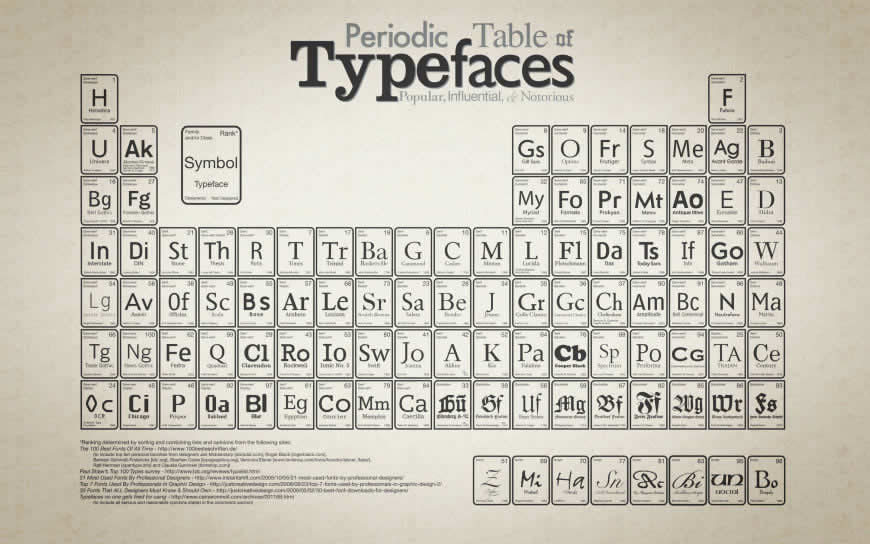 元素周期表背景高清壁纸图片 2880x1800